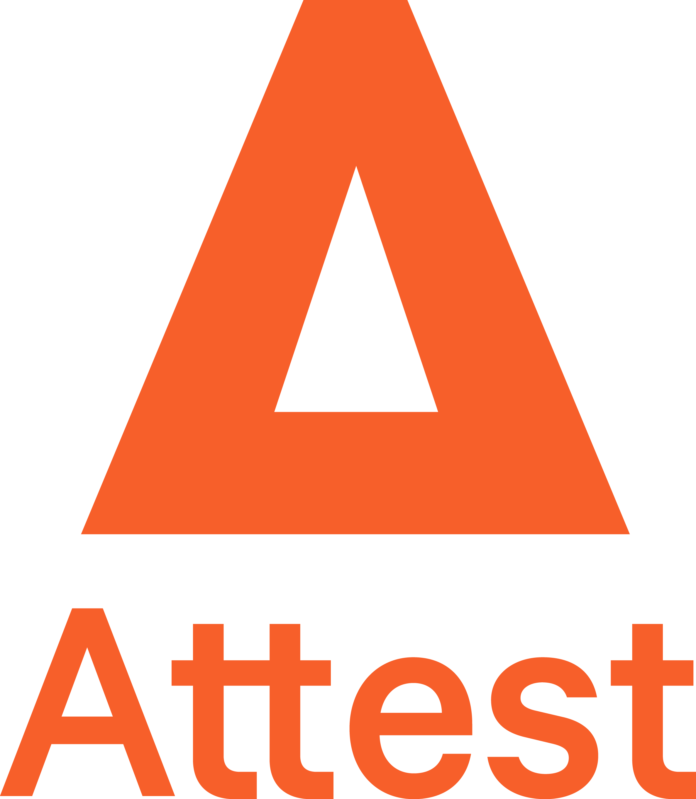 attest technologies